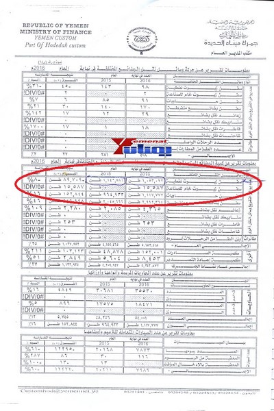 وثائق تكشف عن اختلالات كبيرة في جمرك ميناء الحديدة