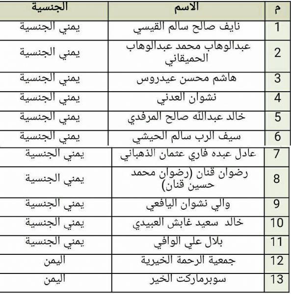 السعودية تعلن ادراج 11 يمنيا ومؤسستين ضمن لائحة الارهاب من بينهم (ابو العباس)