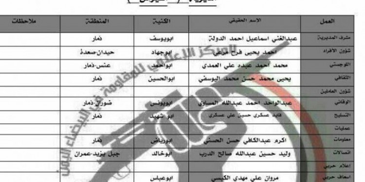 مقاومة البيضاء تنشر أسماء الحوثيين المطلوبين للمحاكمة