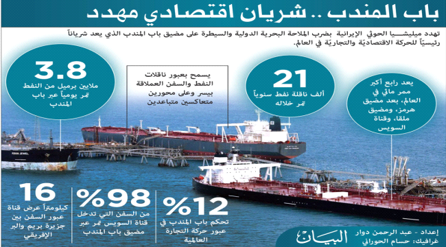 تقرير دولي يتهم إيران بدعمت الحوثيين بالصواريخ والطائرات