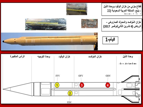 [ صور مأخوذة من التقرير الأخير لفريق الخبراء التابع لمجلس الأمن حول اليمن ]