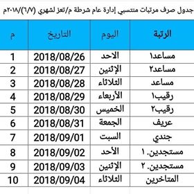 شرطة تعز تعلن عن بدء صرف مرتبات منتسبيها من يوم غدا الأحد