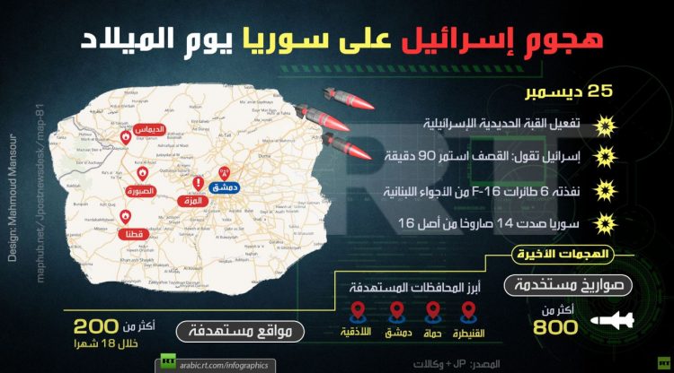 الدفاع الروسية: الغارة الإسرائيلية على سوريا عرضت الطيران المدني للخطر