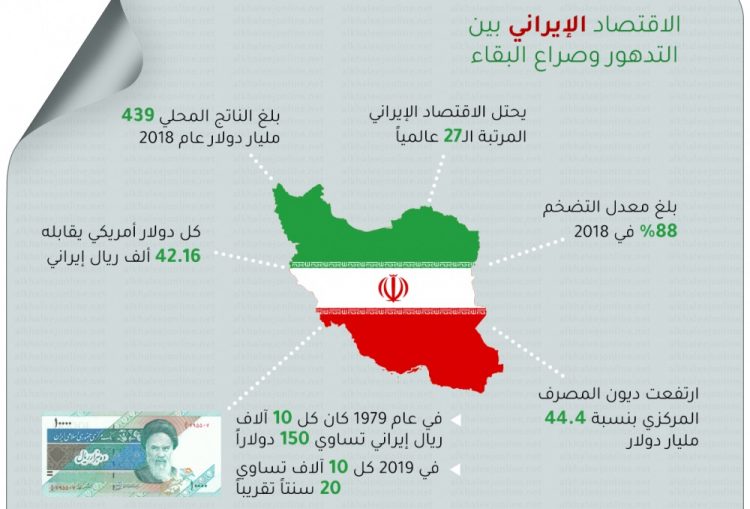 الاقتصاد الإيراني بين التدهور وصراع البقاء