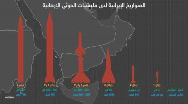 واشنطن: إيران زودت الحوثين بتكنولوجيا شكلت خطراً على الخليج وأمريكا