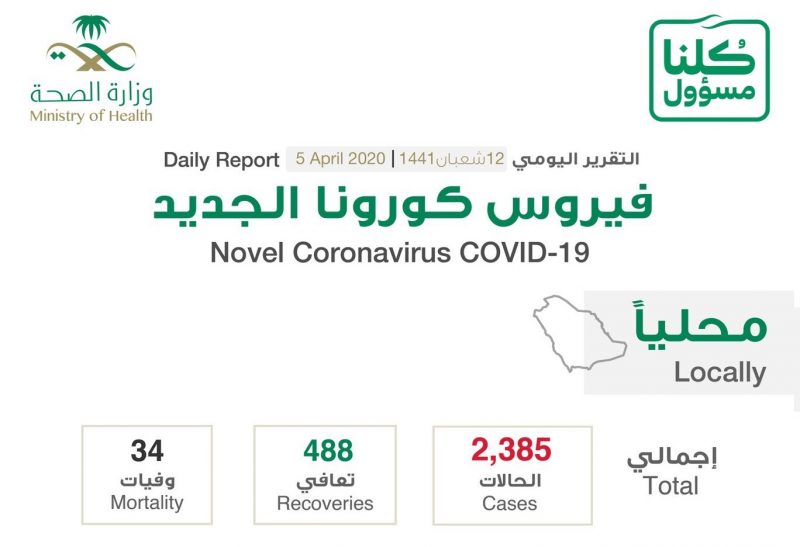 السعودية المدن حسب كورونا فيروس السعودية: تسجيل