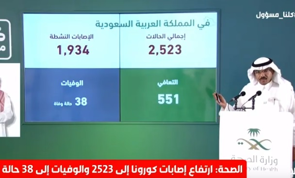 الصحة السعودية تعلن عن 138 اصابة و 63 حالة شفاء و 4 حالات وفاة بسبب فيروس كورونا اليوم الاثنين 6-4-2020