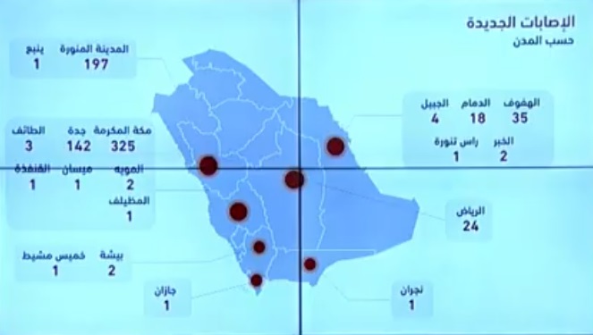 الصحة السعودية تعلن 762 اصابة جديدة و59 تعافي و4 وفيات بسبب فيروس كورونا اليوم الجمعة 17-4-2020 “الحالات بحسب المدن”