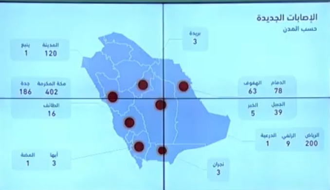 الصحة السعودية تعلن 1122 اصابة جديدة و92 تعافي و6 وفيات بسبب فيروس كورونا اليوم الاثنين 20-4-2020 “الحالات بحسب المدن”