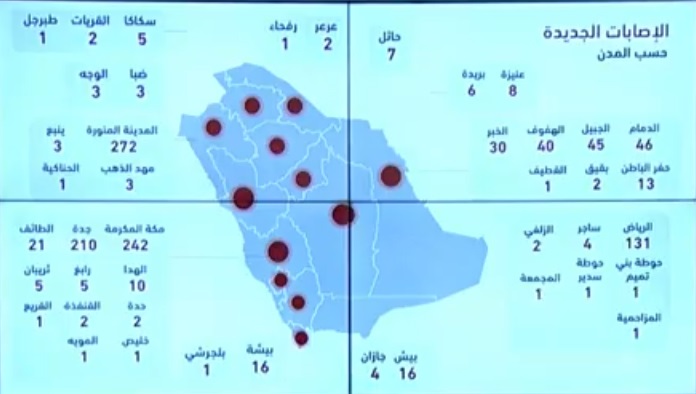 وزارة الصحة السعودية اليوم