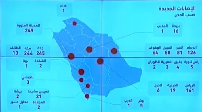 الصحة السعودية تعلن 1362 اصابة جديدة و210 تعافي و7 وفيات بسبب فيروس كورونا اليوم السبت 2-5-2020 “الحالات بحسب المدن”