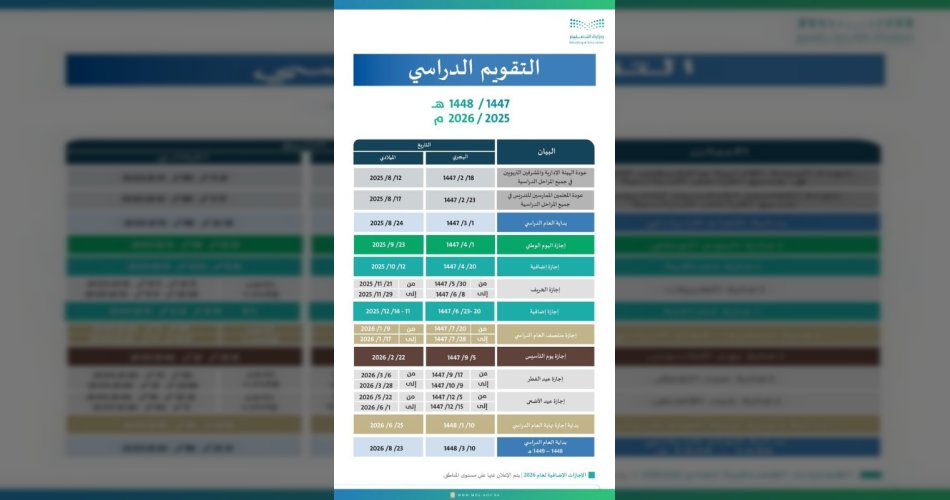 التقويم الدراسي 1447-1448 في السعودية: مواعيد الدراسة والإجازات الرسمية حسب تقويم أم القرى