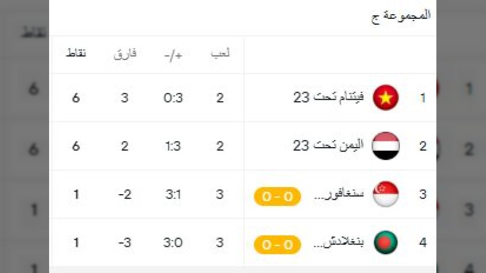 موعد وقناة بث مباراة المنتخب اليمني وفيتنام لتحديد مصير المجموعة الثالثة في تصفيات كأس آسيا تحت 23 عامًا