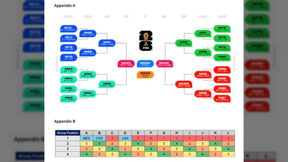 توقع منتخب عربي في المباراة الافتتاحية.. تفاصيل قرعة كأس العالم 2026