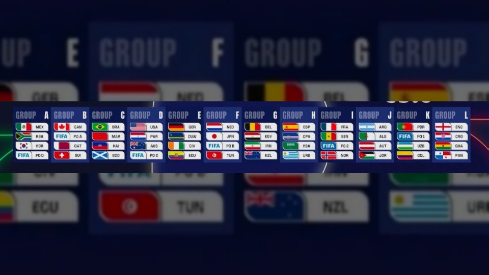 كأس العالم 2026: تعرف على توزيع المنتخبات في المجموعات بعد اعلان نتائج قرعة المونديال