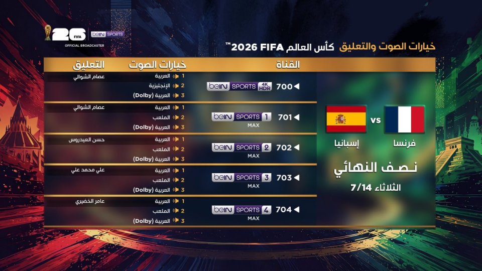 8 أصوات تشعل المربع الذهبي لمونديال 2026.. إليك قائمة معلقي مواجهتي فرنسا وإسبانيا والأرجنتين وإنجلترا